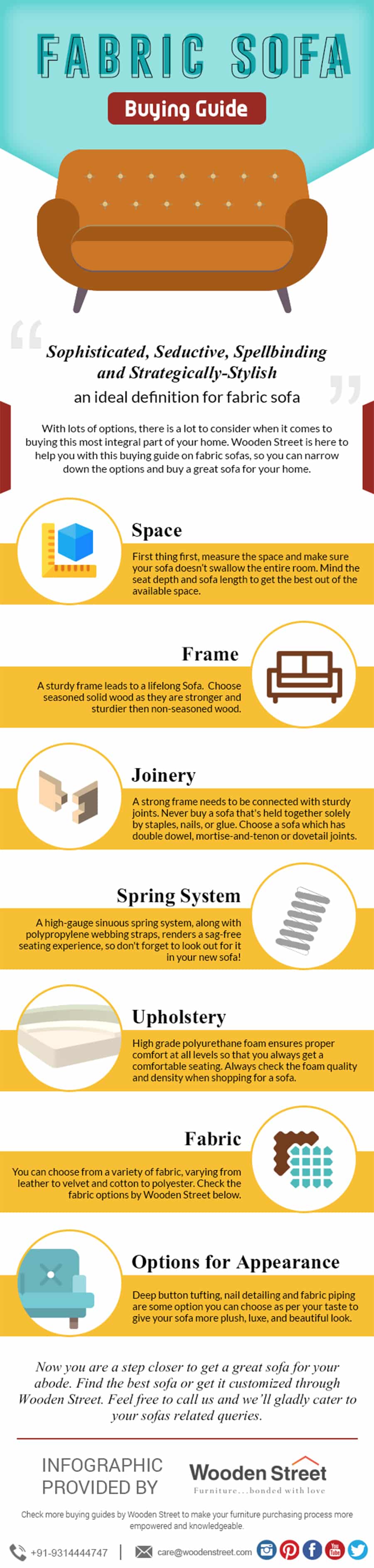 fabric sofa buying guide