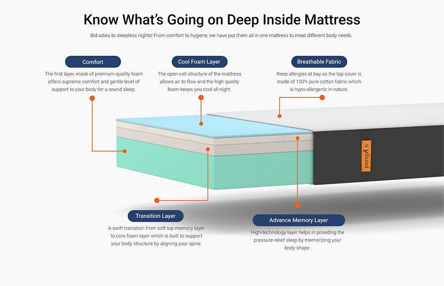types of Mattresses