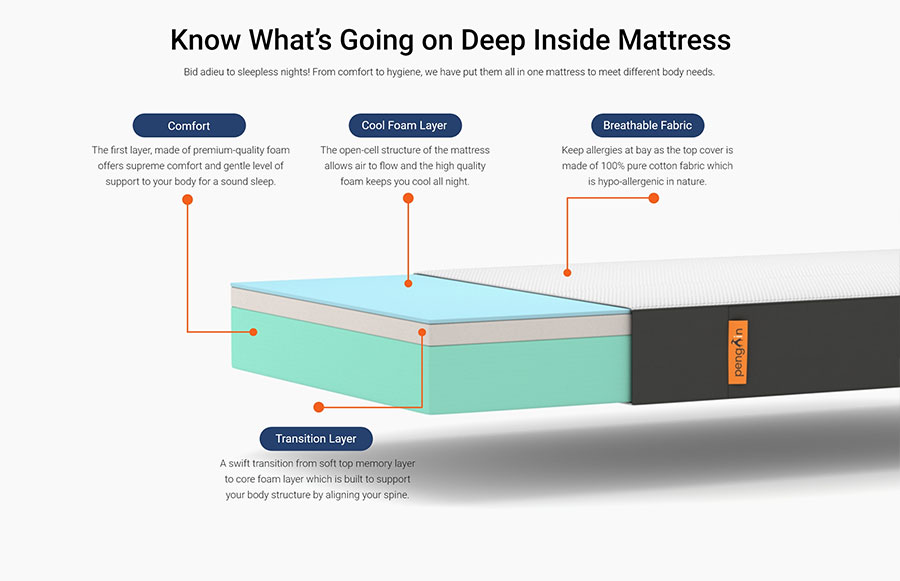 Mattress type guide