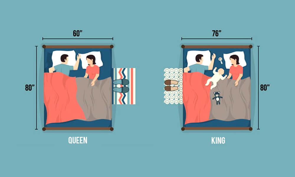 King Vs Queen Size Bed How Are They, Is Full Size Bed Smaller Than Queen