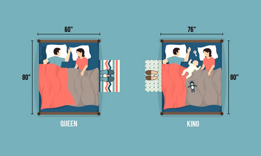 King Size Bed Vs Queen Size Bed Dimension