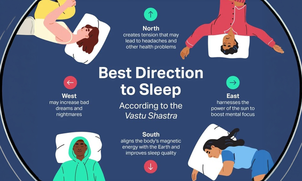 Best Direction to Sleep: What Science Says, What Vastu Says & Which Side Actuall
